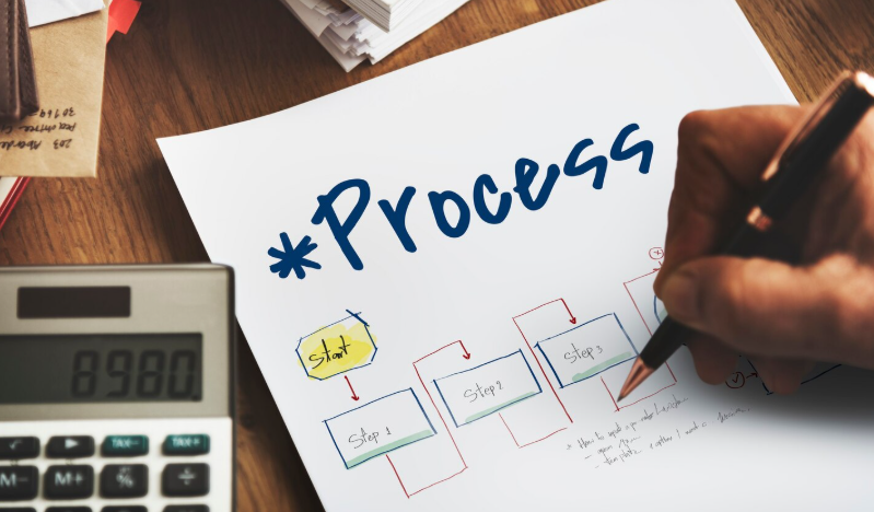 Step-by-Step Guide to the Contents Restoration Process Step-by-Step Guide to the Contents Restoration Process